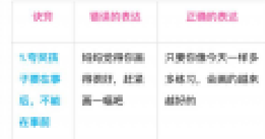 別老是“你真棒”，一張表教你“花式夸法”，