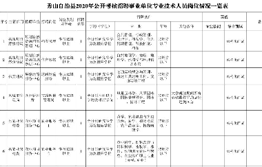 事業(yè)單位公招！我市一區(qū)縣考核招聘57人