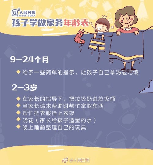 人民日?qǐng)?bào)：1-13歲孩子學(xué)做家務(wù)年齡表，舍不得用孩子才害了他！暑假動(dòng)起來！