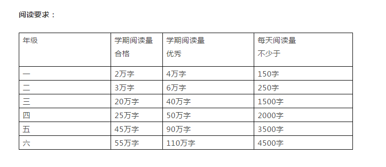 暑假是學(xué)生養(yǎng)成好習(xí)慣的最佳時(shí)機(jī)，這些建議太實(shí)用了！