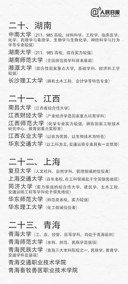 高考出分在即，考生如何填報(bào)志愿、搶占優(yōu)質(zhì)專業(yè)?（附全國(guó)31省最具實(shí)力大學(xué)和專業(yè)）