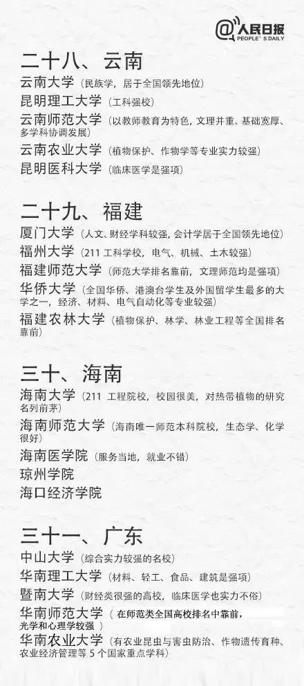 高考出分在即，考生如何填報(bào)志愿、搶占優(yōu)質(zhì)專業(yè)?（附全國(guó)31省最具實(shí)力大學(xué)和專業(yè)）