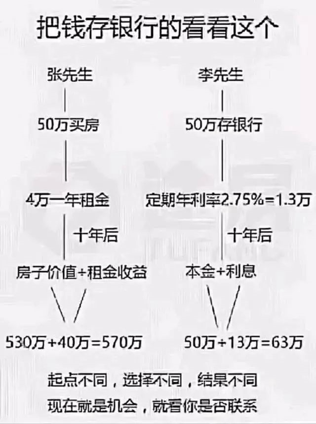 ?很多人搞不明白 : 疫情期間錢不好掙 ，房子為啥賣的這么好，因?yàn)?.....