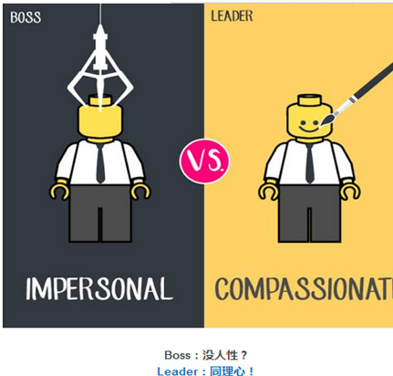 10張圖告訴你：什么是Leader？什么是Boss？